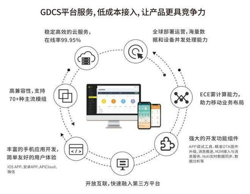 智能硬件云服務(wù) 以機(jī)智云為例，解析如何推動(dòng)物聯(lián)網(wǎng)技術(shù)發(fā)展與網(wǎng)絡(luò)開(kāi)發(fā)創(chuàng)新