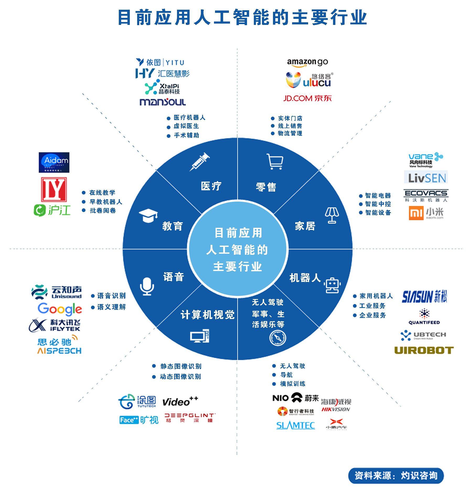 中國(guó)人工智能產(chǎn)業(yè)鏈圖譜全解析 從基礎(chǔ)層到應(yīng)用層的戰(zhàn)略布局